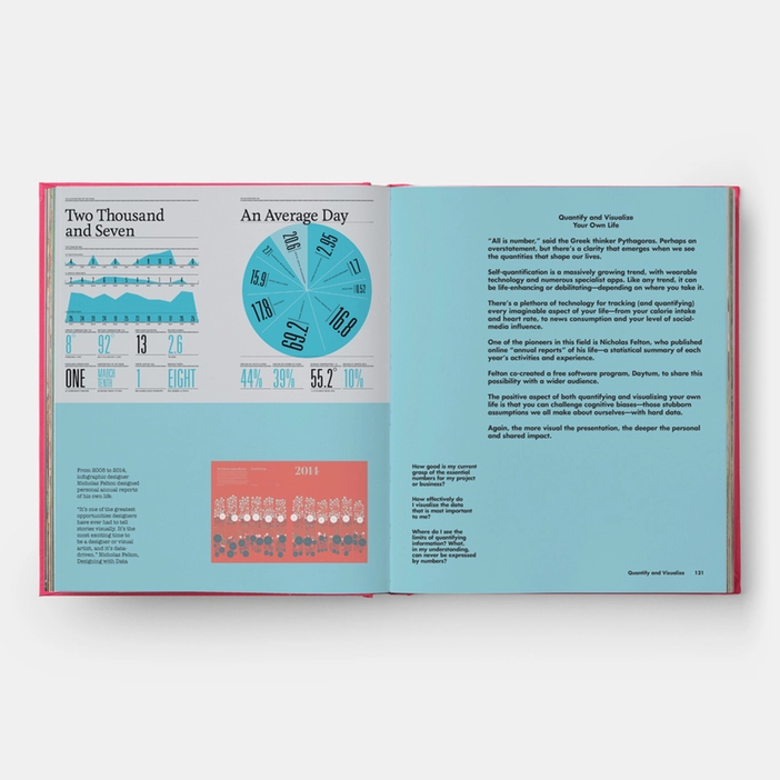 Bruce Mau: MC24: Bruce Mau’s 24 Principles for Designing Massive Change in your Life and Work