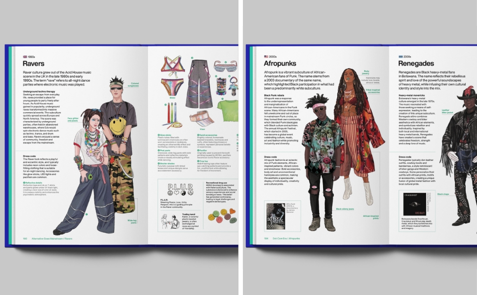 Stylepedia: A Visual Directory of Fashion Styles