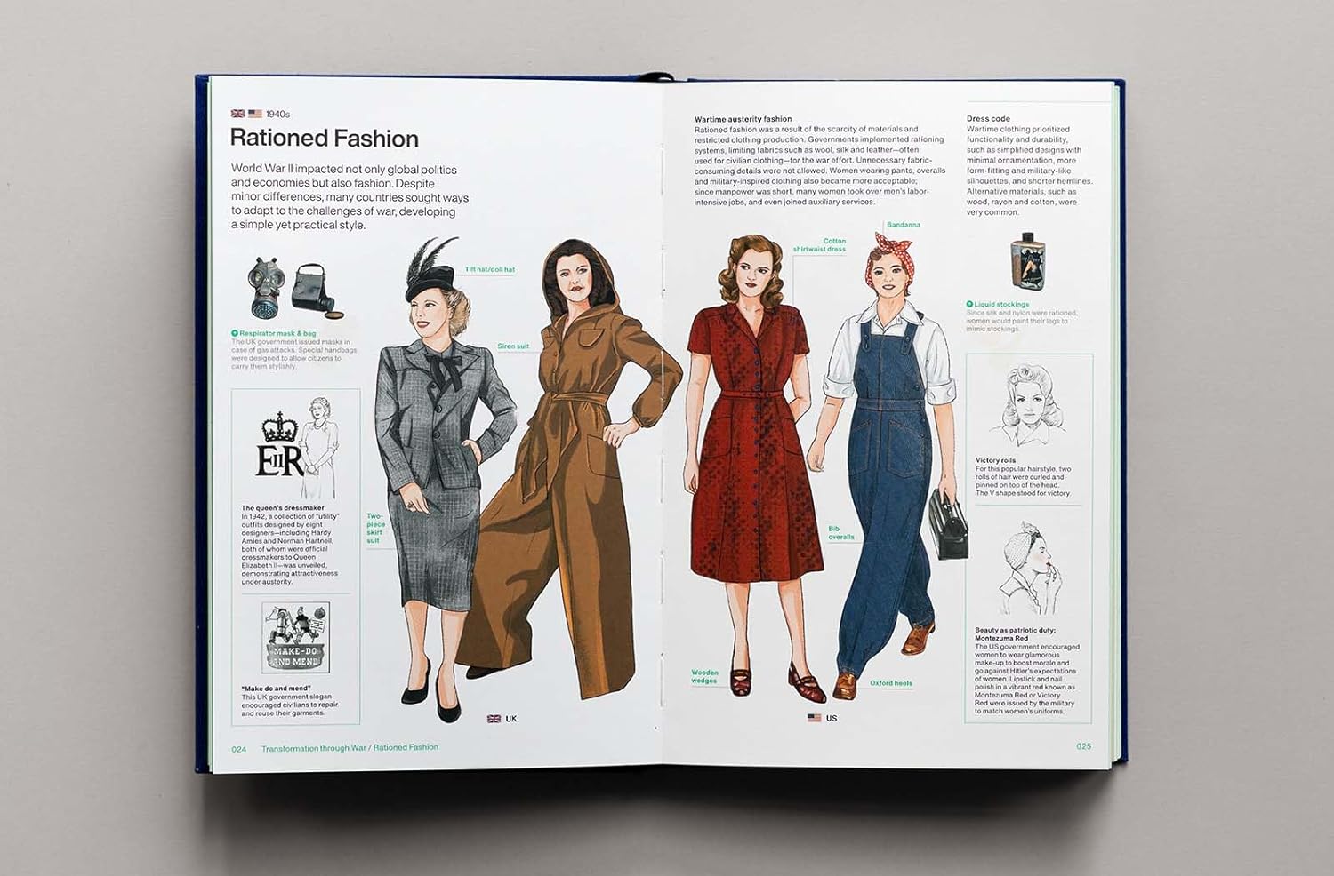 Stylepedia: A Visual Directory of Fashion Styles