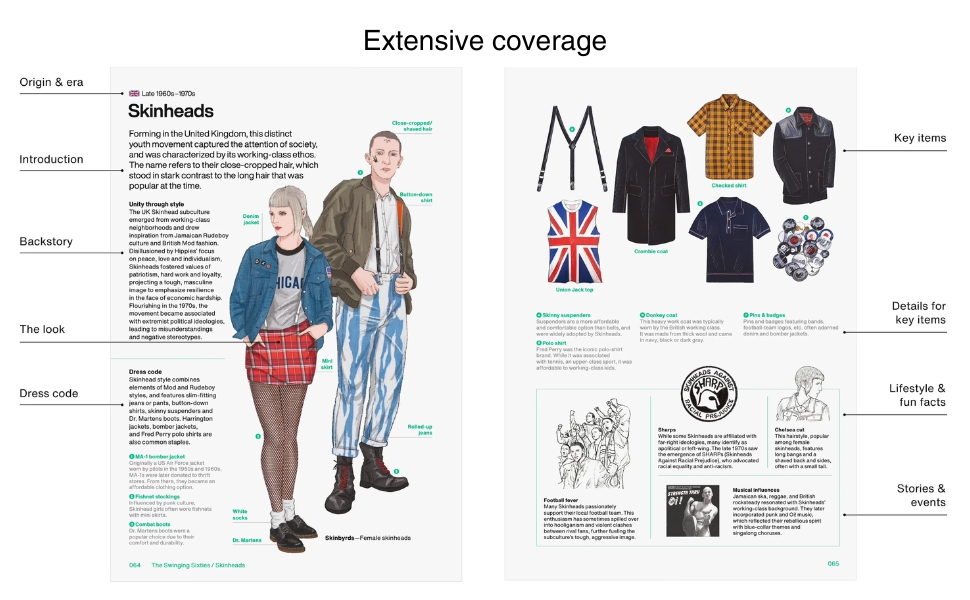 Stylepedia: A Visual Directory of Fashion Styles