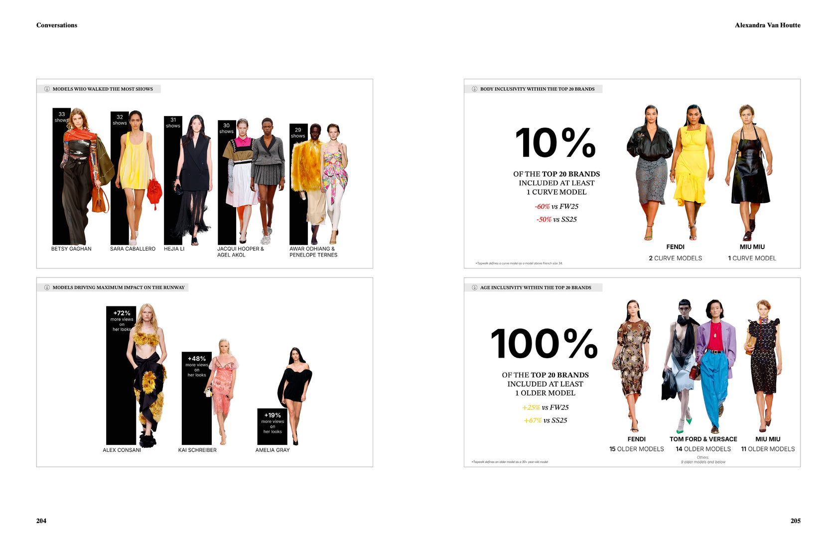 System Collections #2