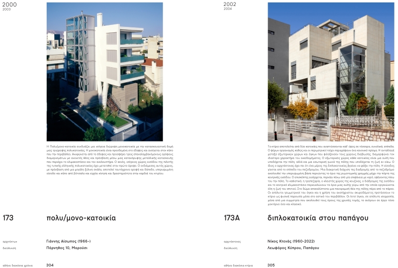 Αθήνα 200+ Χρόνια 200+ Κτίρια