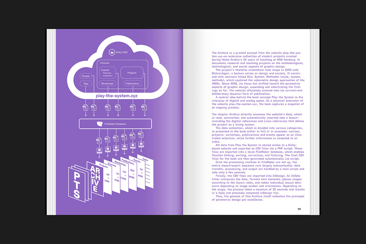 Play The System: Parametric Approaches in Graphic Design