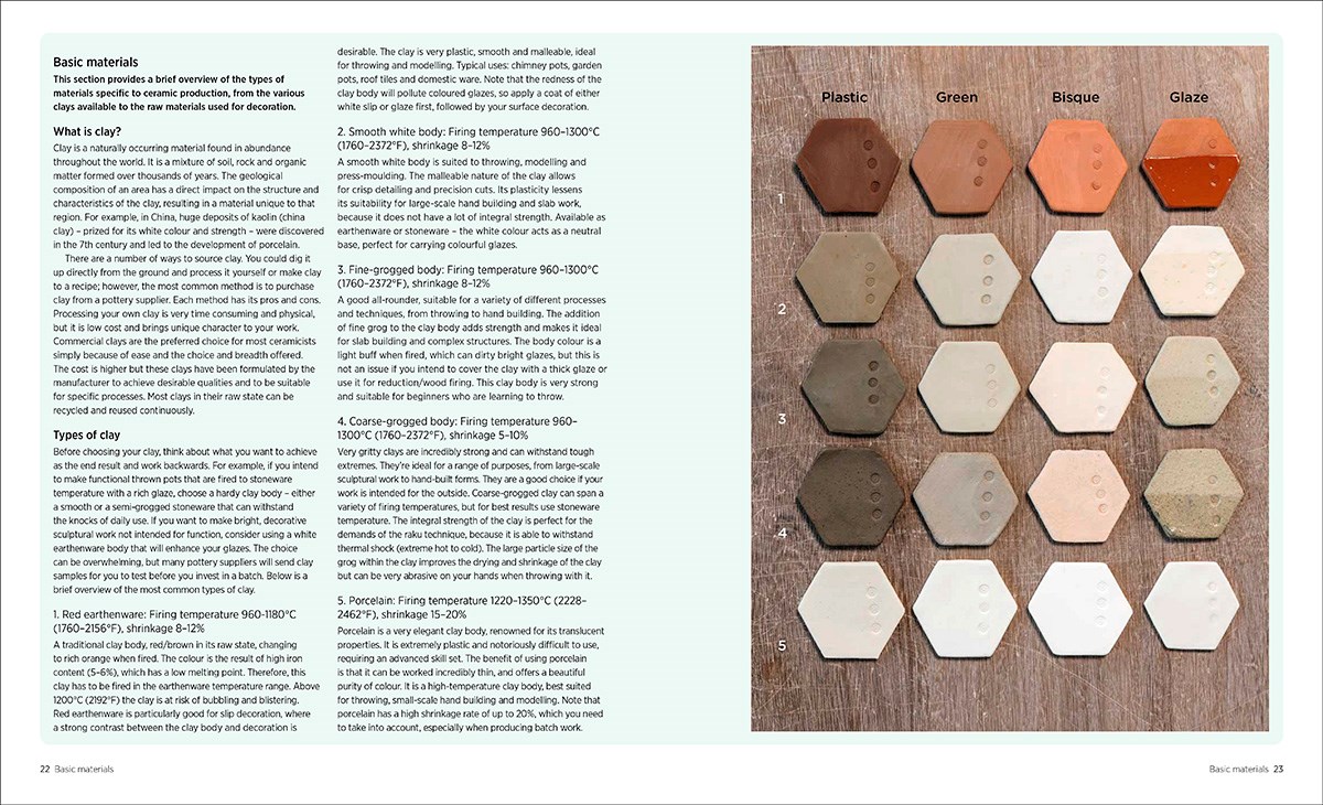 Ceramics Masterclass: Creative Techniques of 100 Great Artists